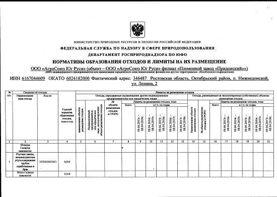 Код По Фкко 9120040001004 Новый